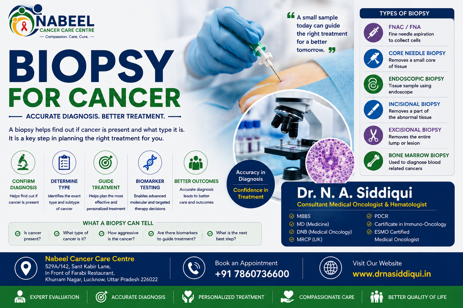 Biopsy for Cancer in Lucknow showing FNAC, core needle biopsy, pathology and biomarker testing with Dr. N. A. Siddiqui