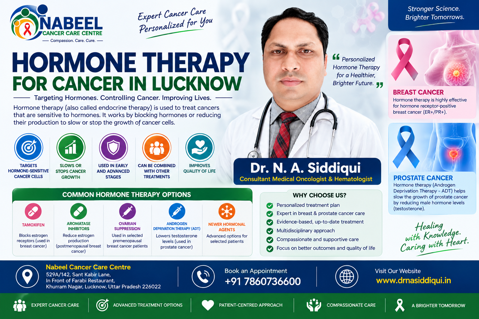Hormone Therapy for Cancer in Lucknow with Dr. N. A. Siddiqui for breast and prostate cancer treatment